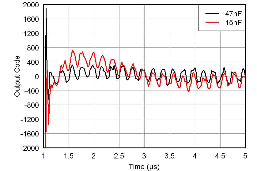 AFE5809 Figure 58 100dB_overload_zoomed.png